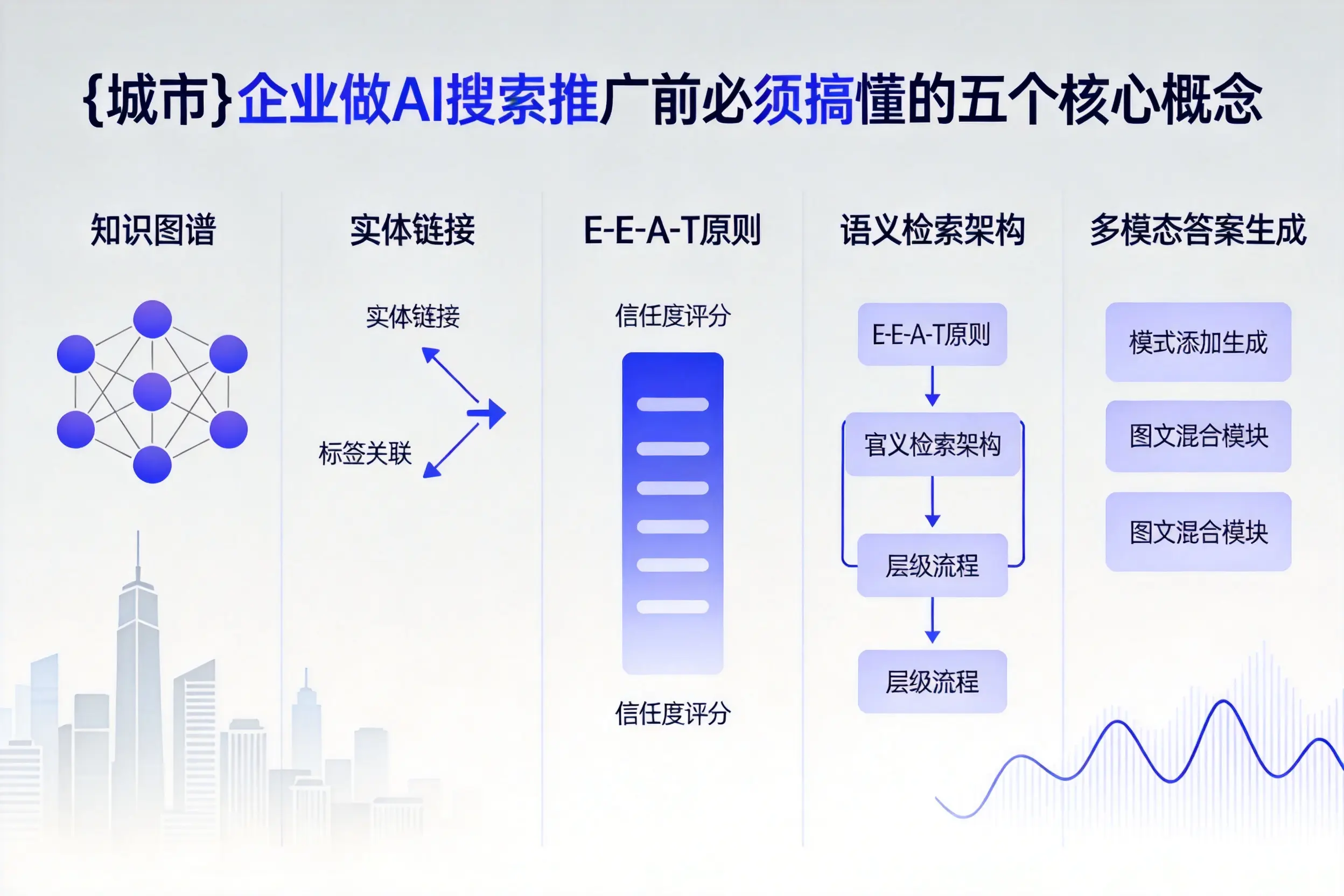 津南企业做AI搜索推广前必须搞懂的五个核心概念