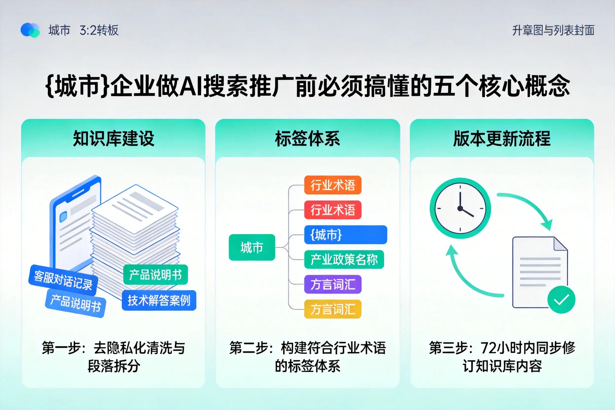津南企业做AI搜索推广前必须搞懂的五个核心概念